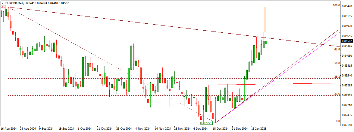 EURGBP