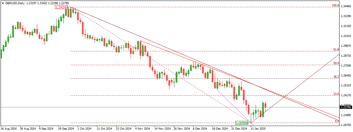 GBPUSD