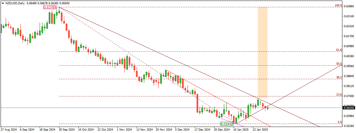 NZDUSD