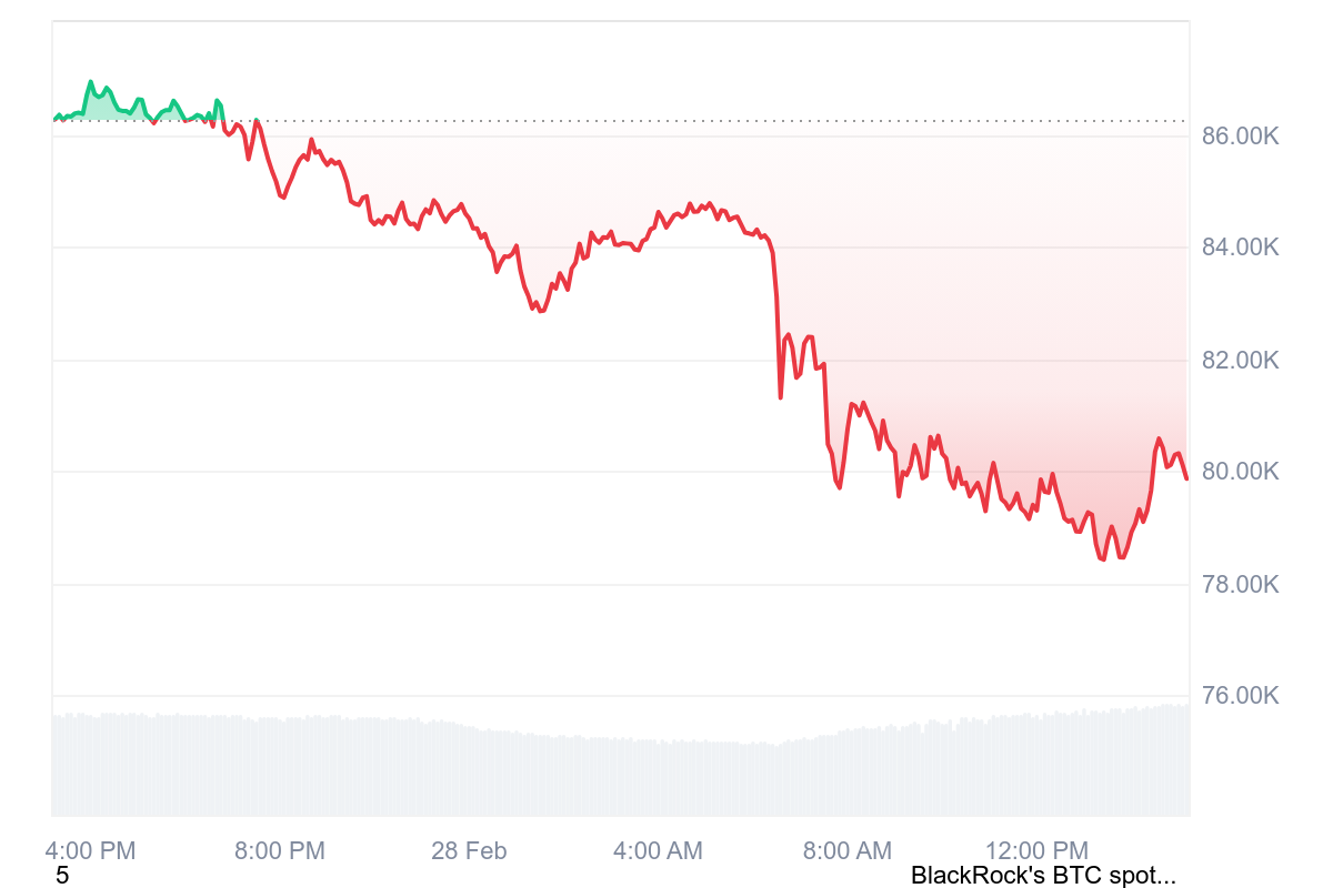 Bitcoin freefall
