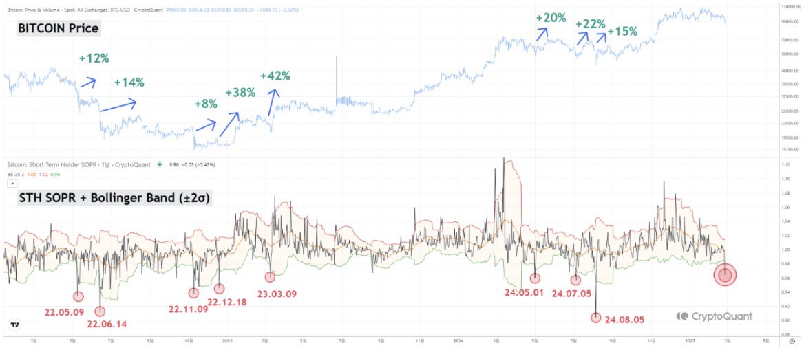 Bitcoin SOPR