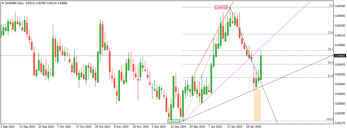 EUR/GBP Struggles Amid EU Tariff Threats and BoE Rate Decision Anticipation