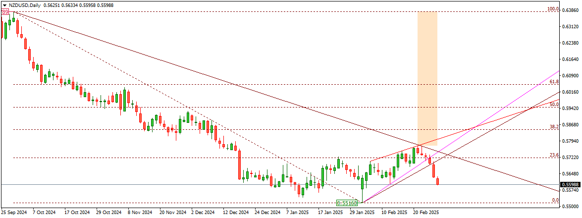 NZDUSD 