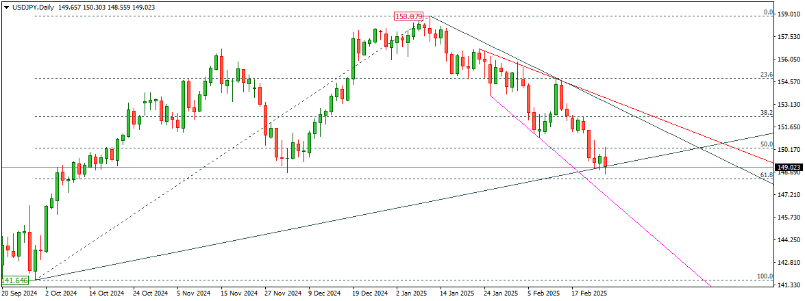USDJPY