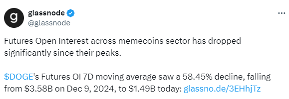 Memecoin Open Interest OI
