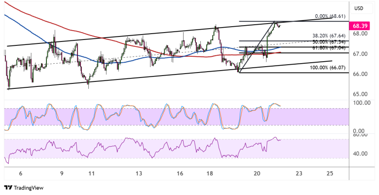 WTI Crude Oil Price Analysis for March 21, 2025