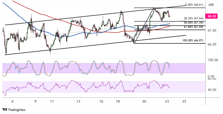 WTI Crude Oil Price Analysis for March 24, 2025