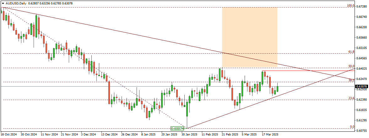 AUDUSD