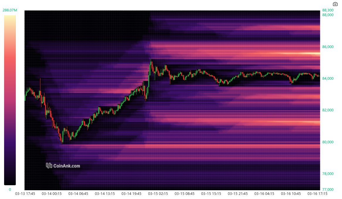 BTC liquidations