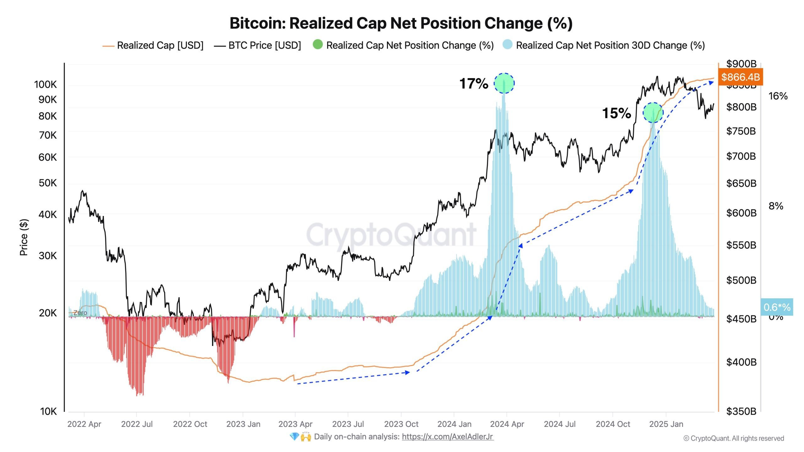 BTC liquidity