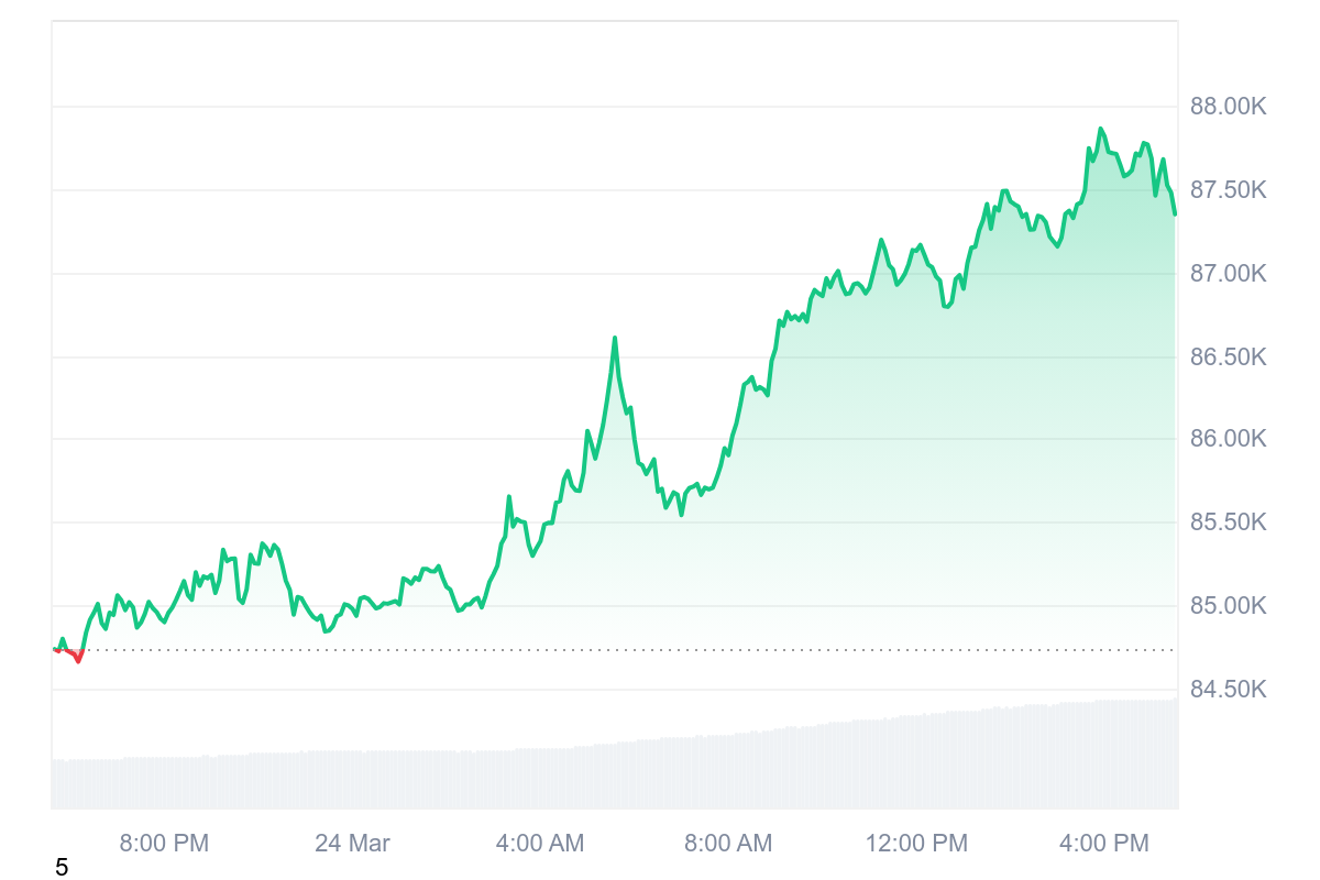 Bitcoin Price