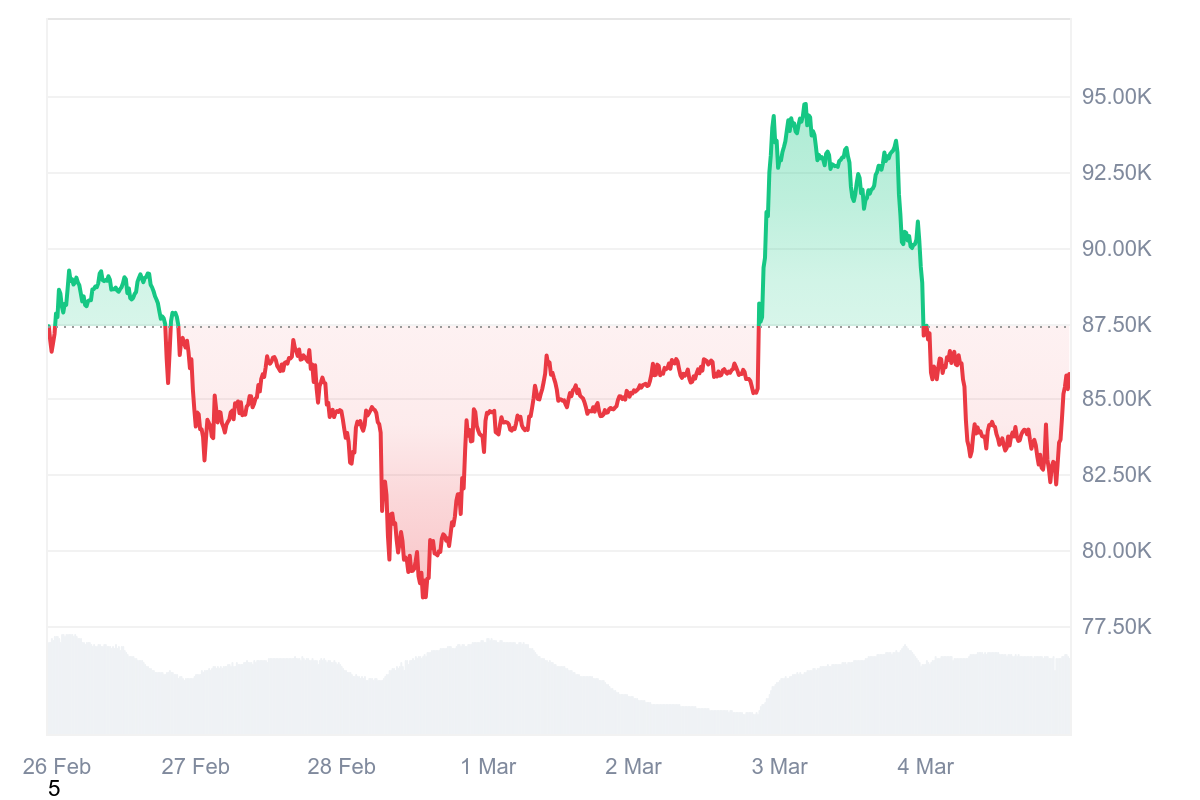 Bitcoin Volatility