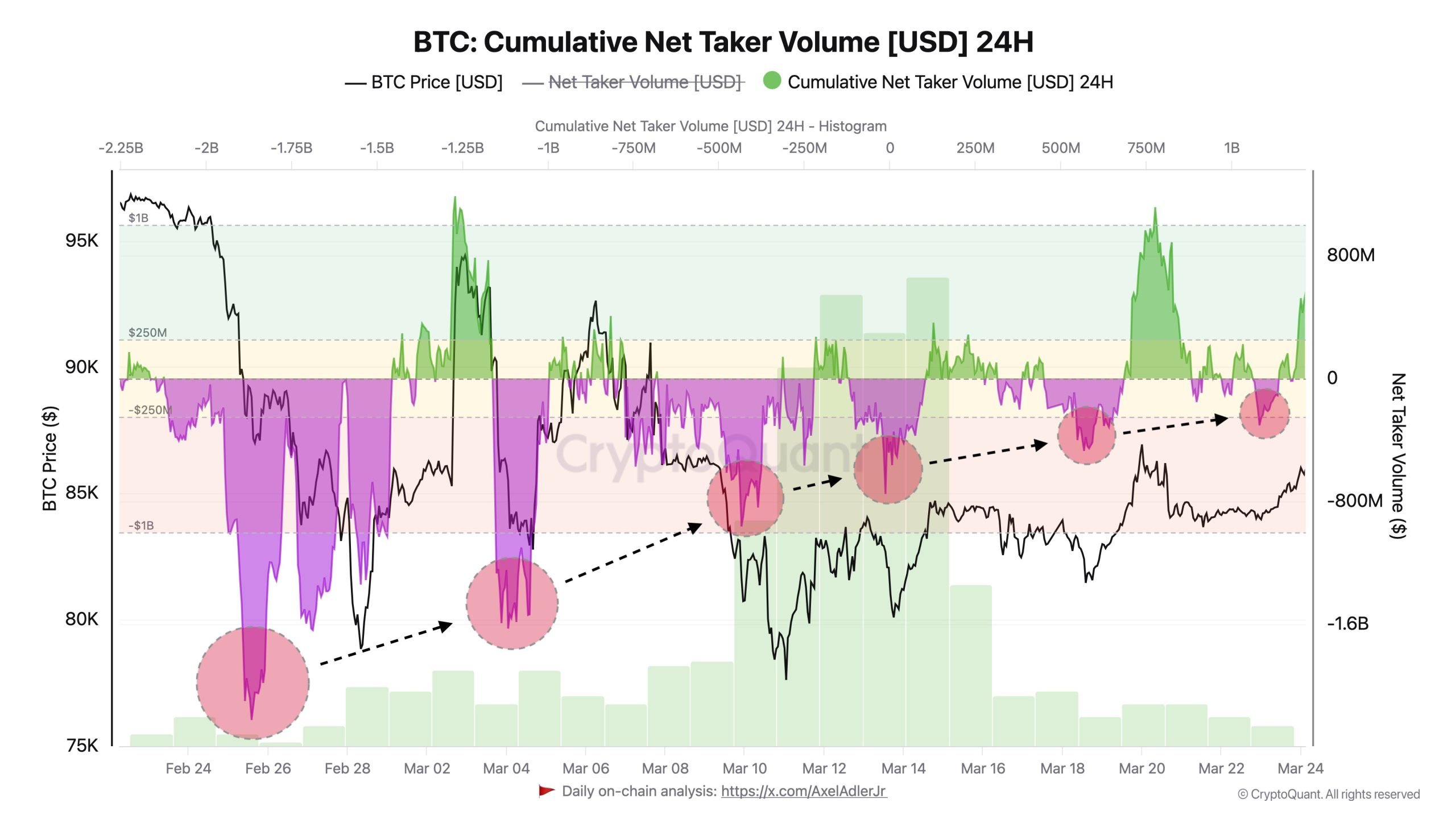 Bitcoin Net Taker