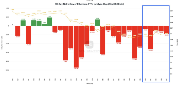 ETH outflows