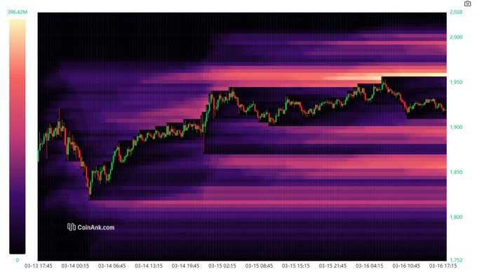 ETH liquidations