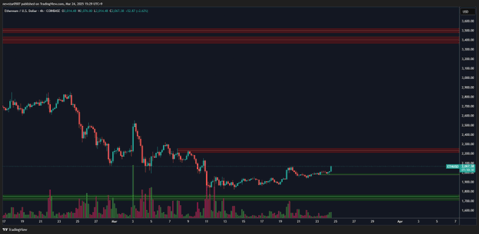 ETH sell wall