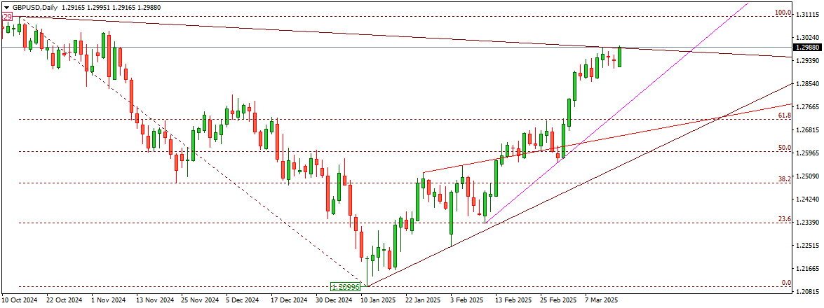 GBPUSD