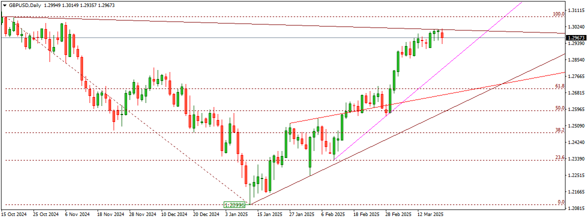 GBPUSD