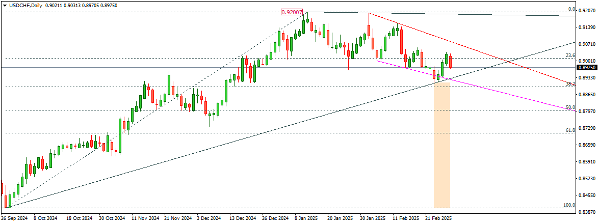 USDCHF