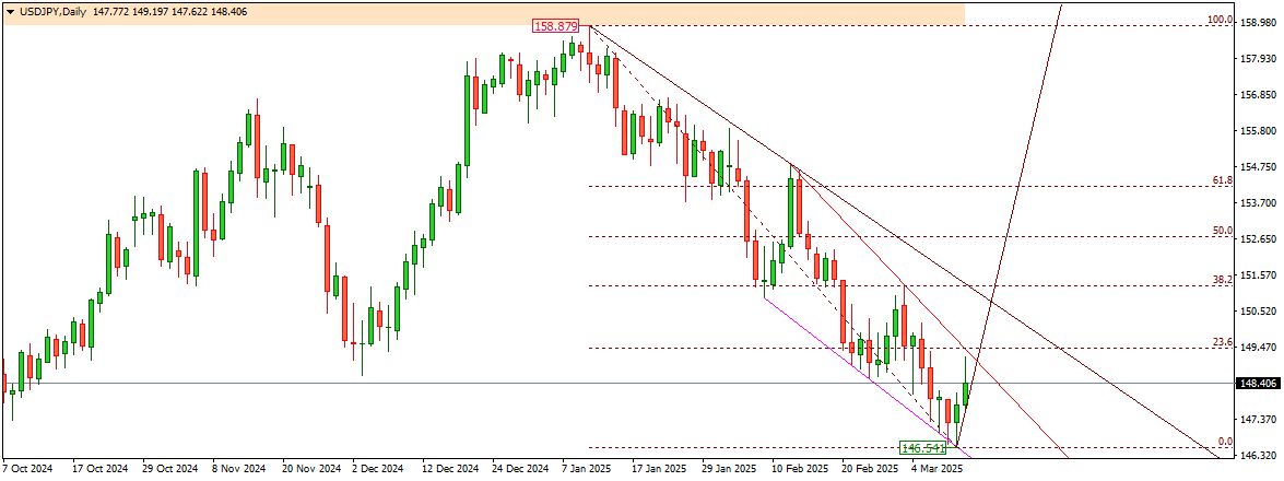 USDJPY 