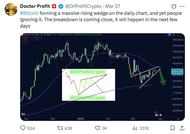 Bitcoin Downtrend 1