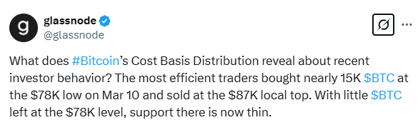Bitcoin support and resistance level