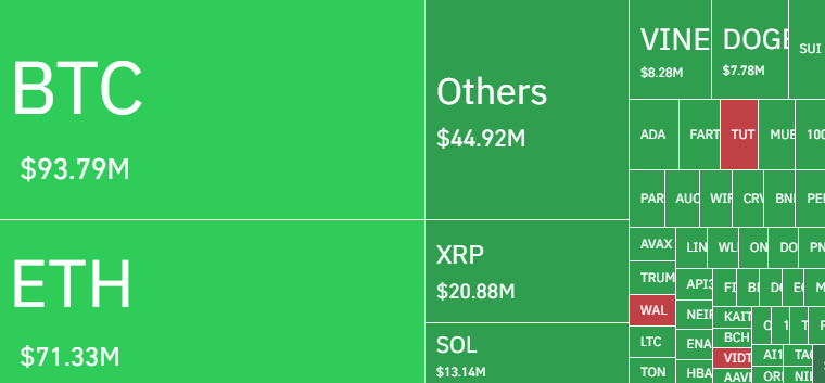 Crypto liquidations data