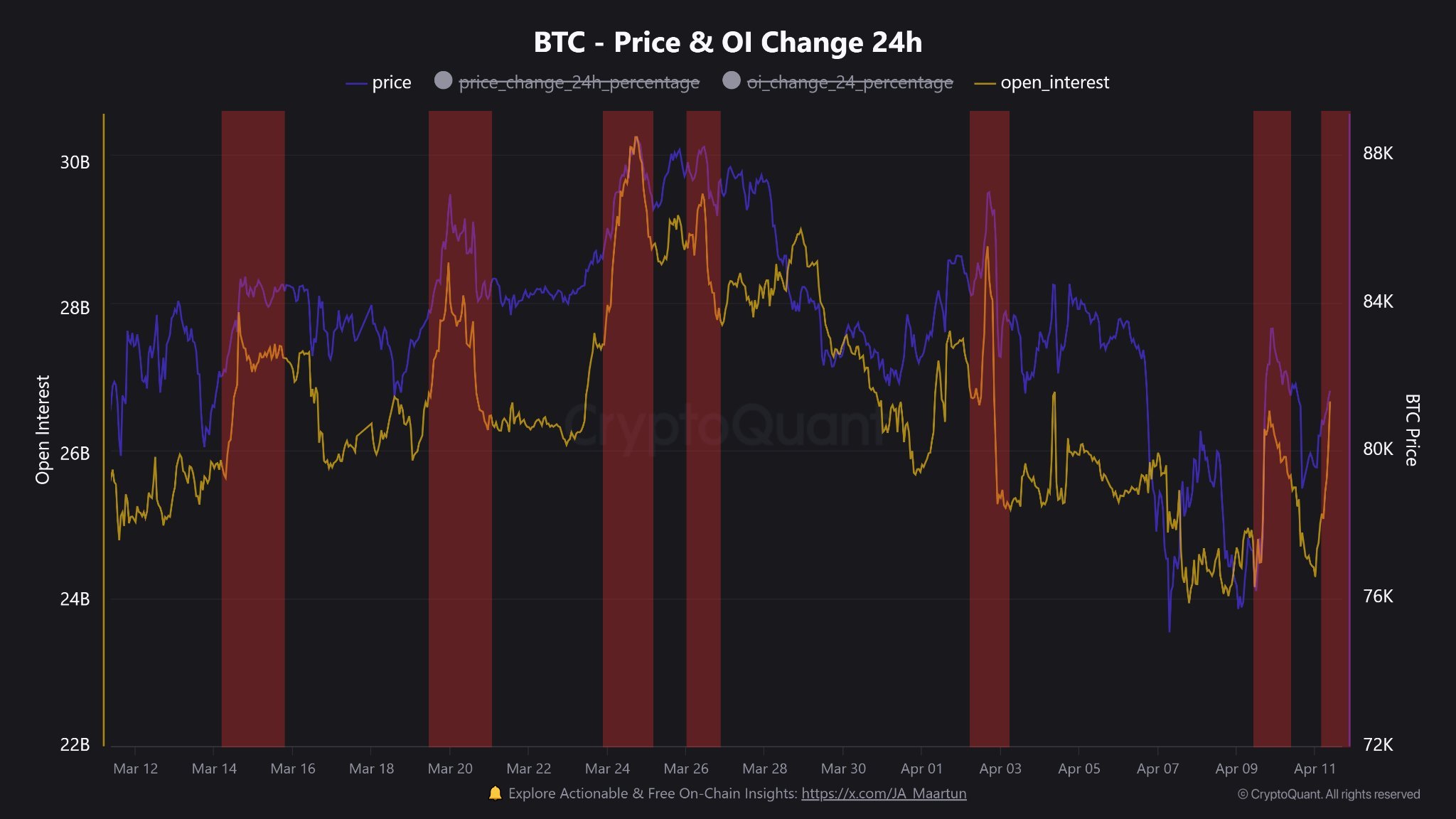 Bitcoin open interest chart
