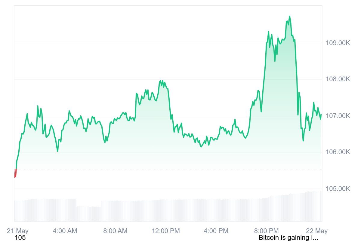 Bitcoin ATH Price Record