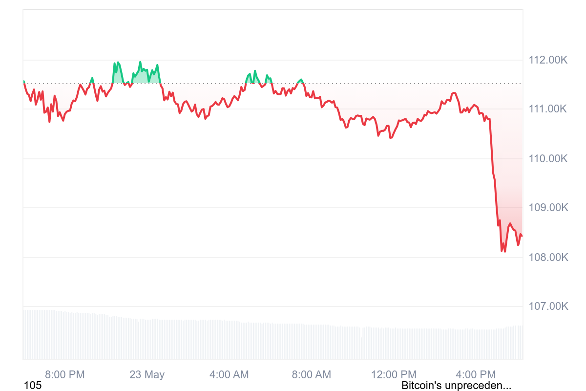 Bitcoin crash