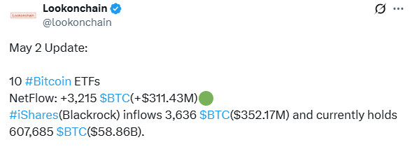 Bitcoin ETF inflows