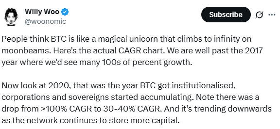 Bitcoin CAGR