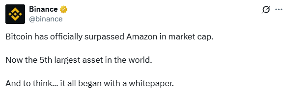 Bitcoin crosses Amazon