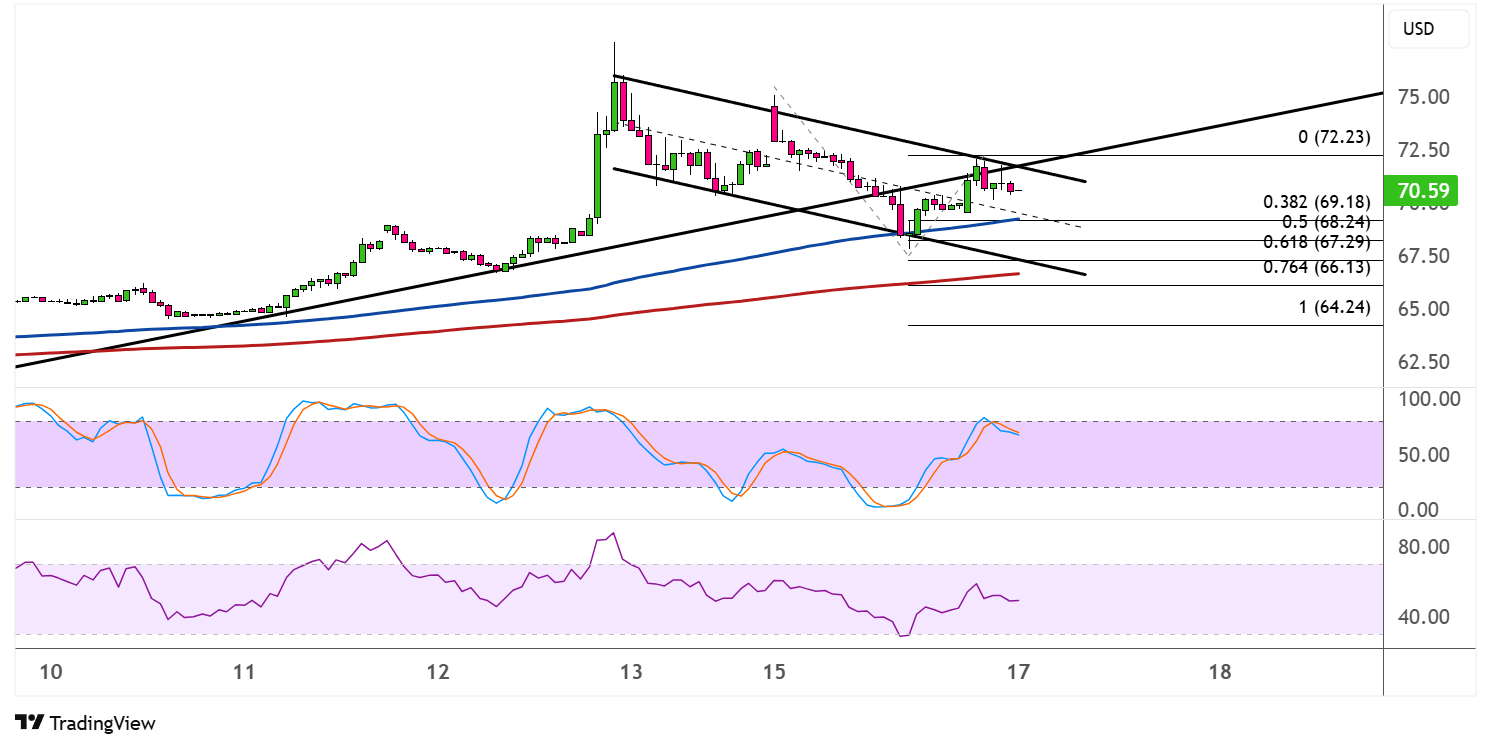 WTI Crude Oil Price Analysis for June 17, 2025