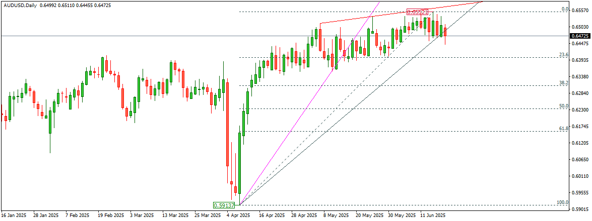 AUDUSD