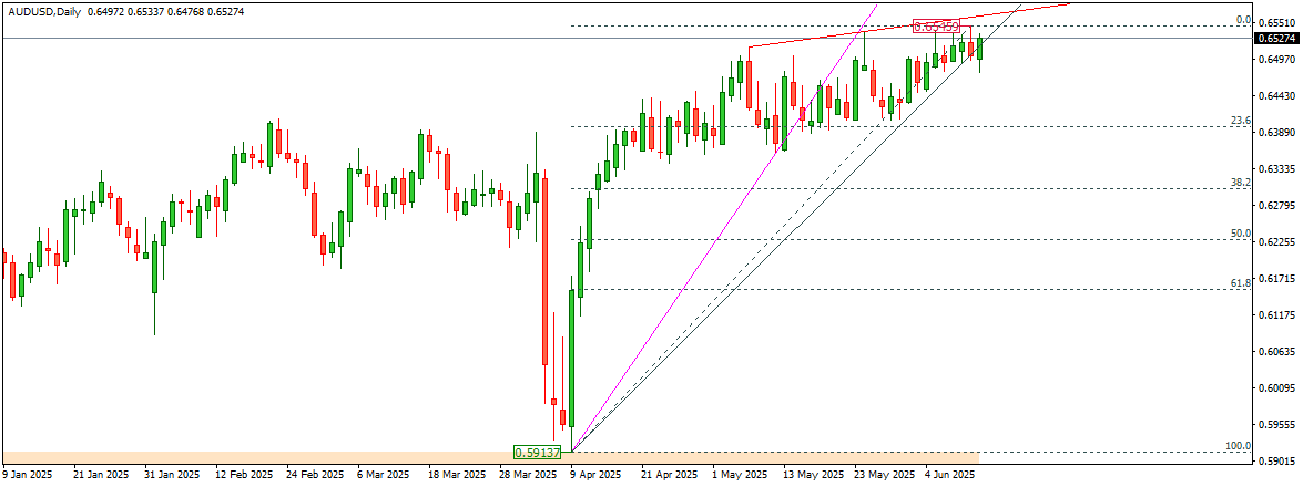AUDUSD