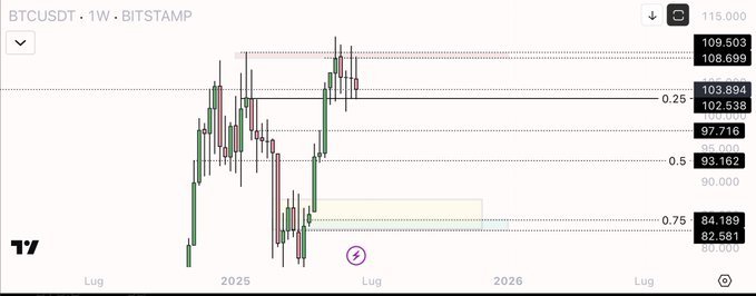 Bitcoin Stalls