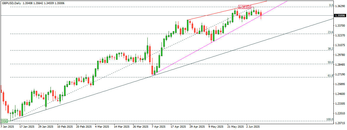 GBPUSD