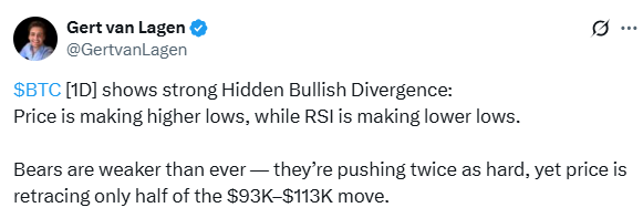 BTC bullish divergence
