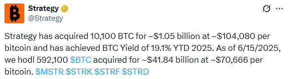Strategy Bitcoin Acquisition