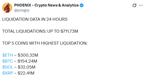 Crypto Liquidations due to War