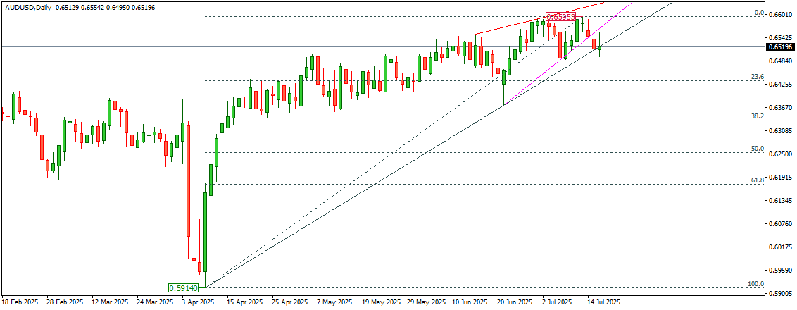 AUDUSD