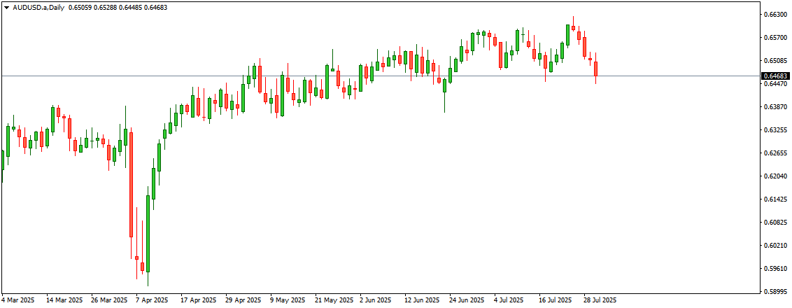 AUDUSD