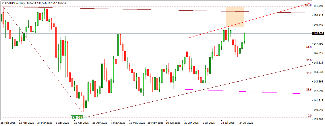 USDJPY