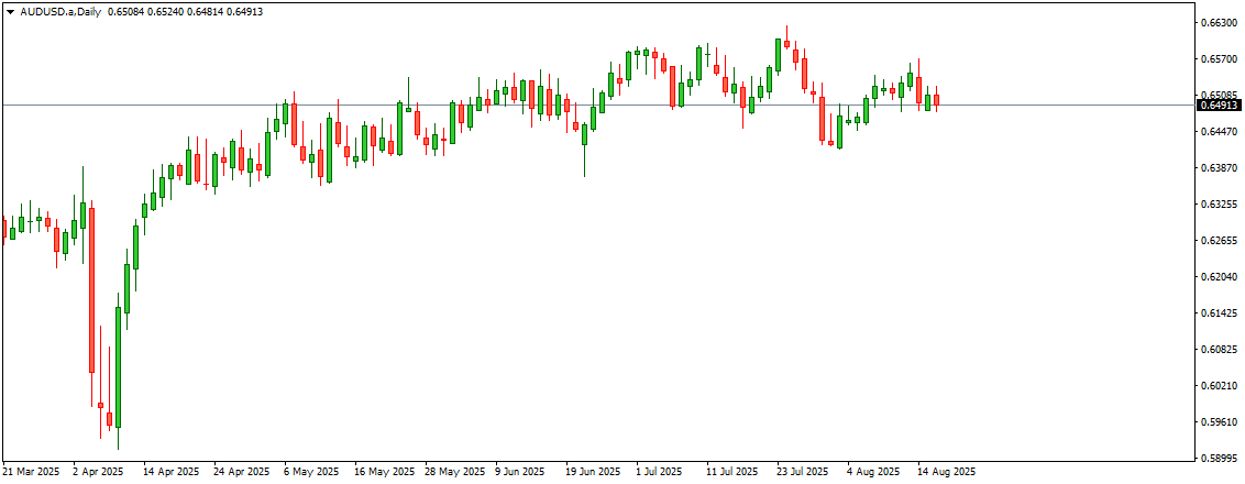 AUDUSD 