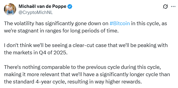 Bitcoin Prolonged Cycle