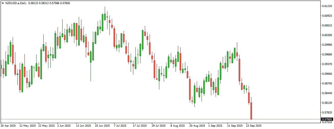 NZDUSD