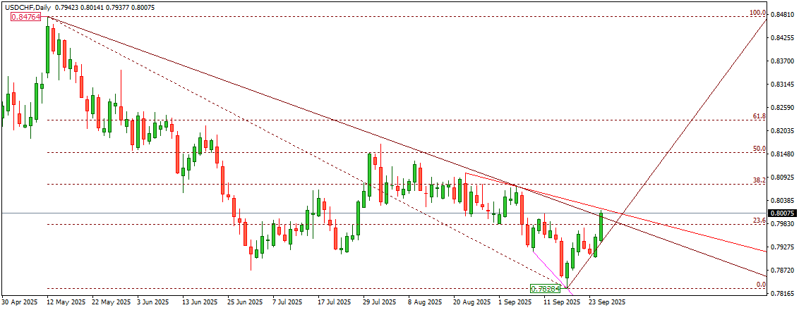 USDCHF