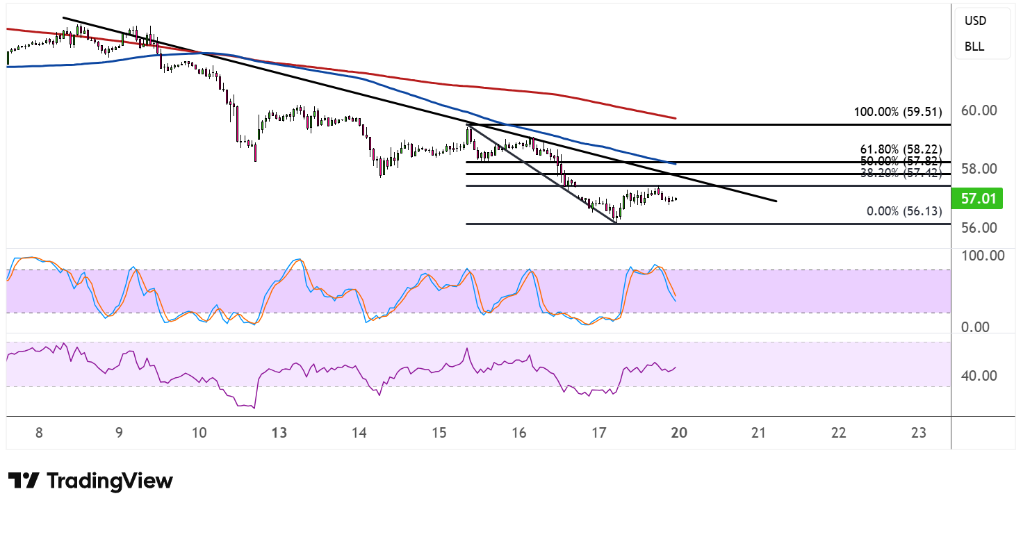 WTI Crude Oil Price Analysis for October 20, 2025