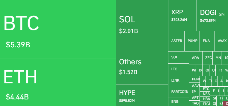 Crypto Liquidations 11 October